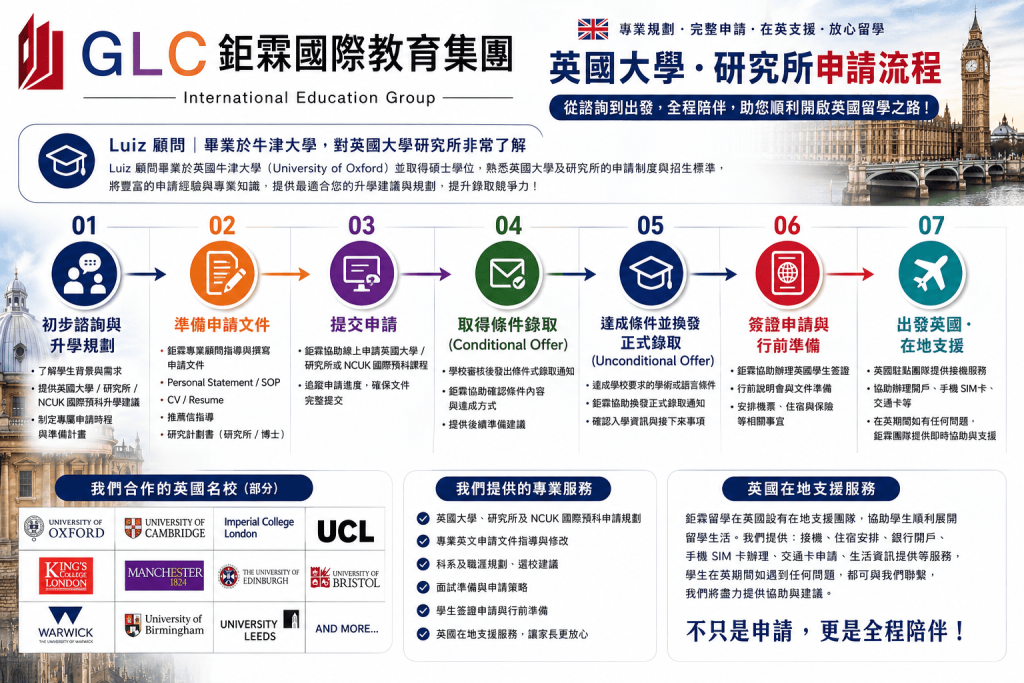 英國大學研究所申請流程 - GLC 鉅霖