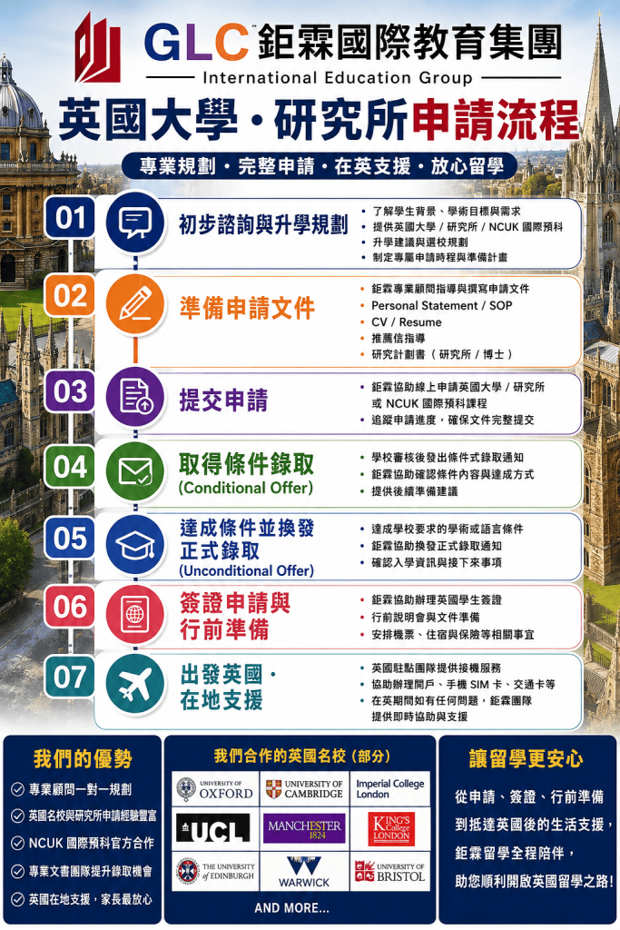 英國大學研究所申請流程 - GLC 鉅霖 - 直版